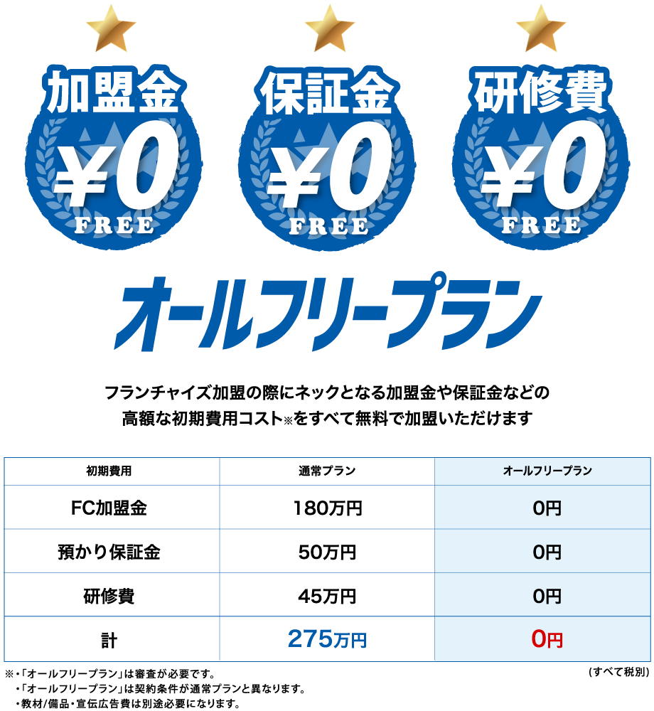 オールフリー
