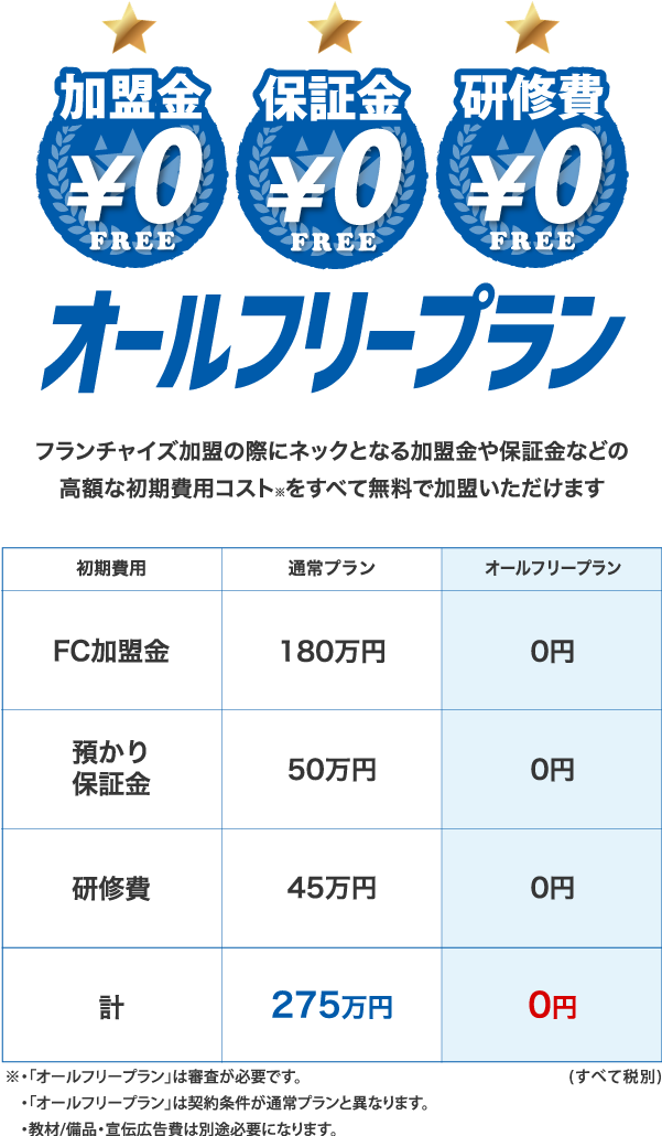 オールフリー